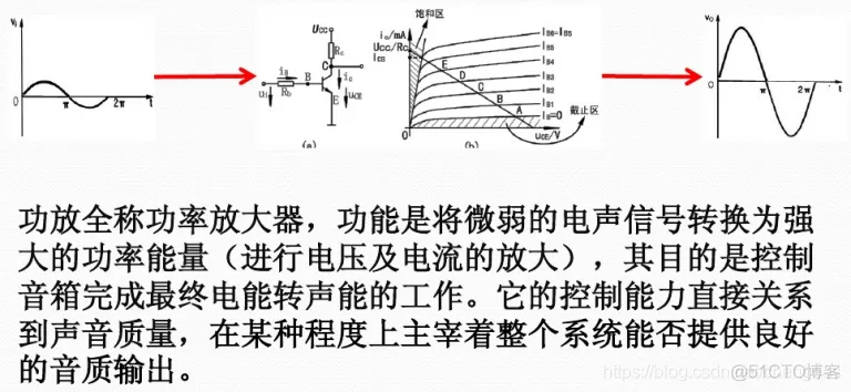 功率放大器设计方案（包含原理图+PCB+BOM表）_功率放大器电路设计